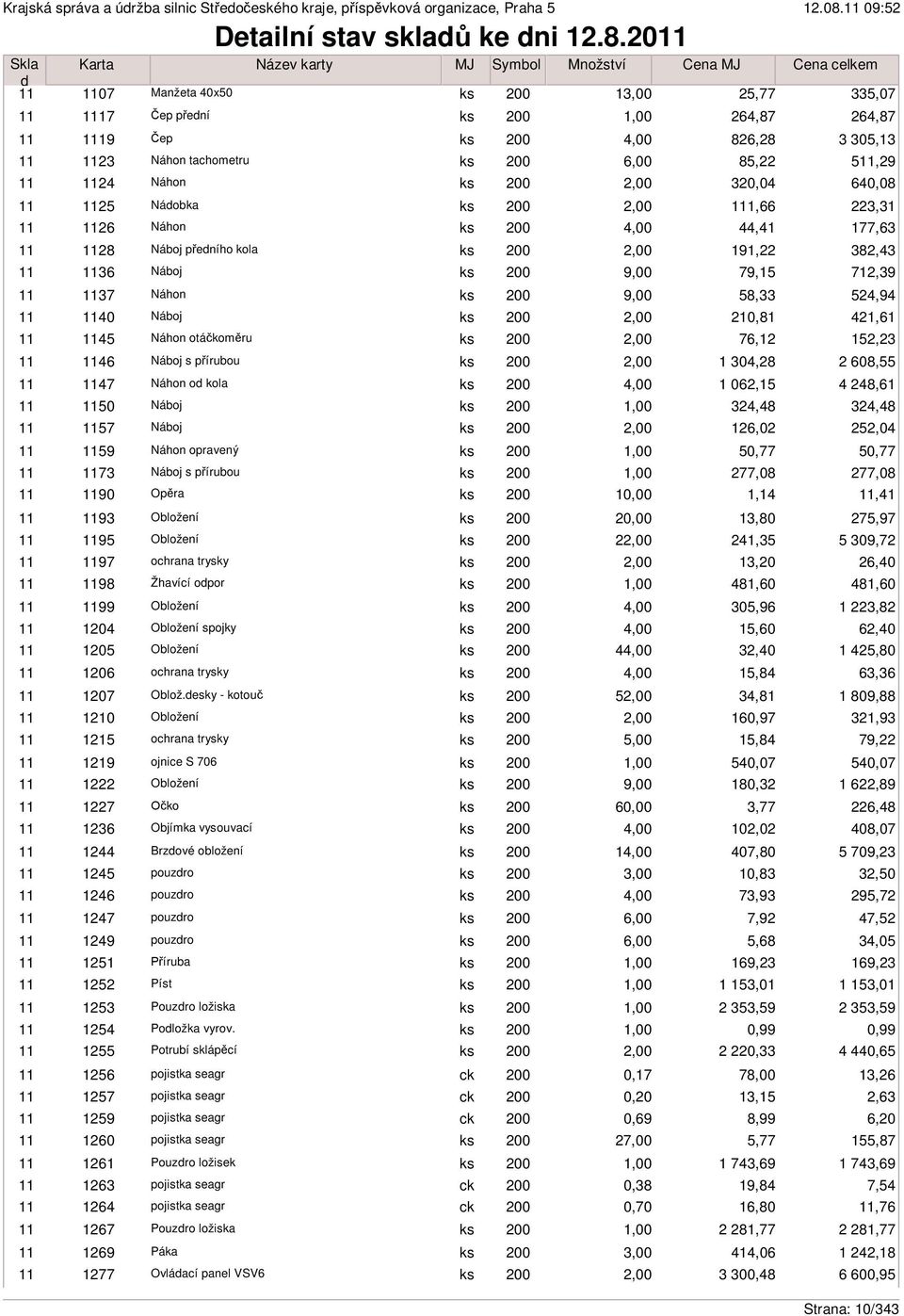 otáčkoměru 76,12 46 Náboj s přírubou 1 304,28 47 Náhon o kola 1 062,15 50 Náboj 3,48 57 Náboj 126,02 59 Náhon opravený 50,77 73 Náboj s přírubou 277,08 90 Opěra 1 1,14 93 Obložení 2 13,80 95