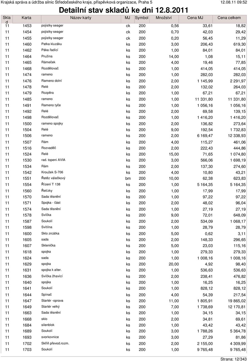 Rozělovač 4,05 1474 rameno 282,03 1476 Rameno olní 1 145,99 1478 Relé 1,02 1479 Rozpěra 67, 1485 rameno 1,80 1491 Rameno tyče 1 056, 1492 Relé 69,58 1498 Rozělovač 1 6,20 1500 rameno spojky 1,82 1504