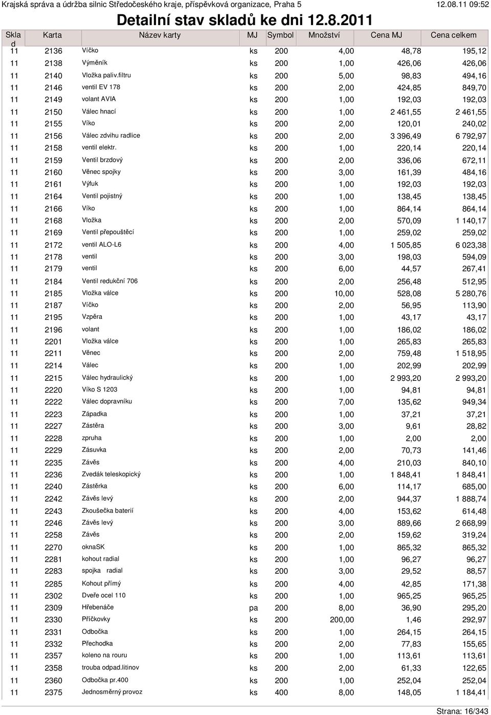 0,14 59 Ventil brzový 6,06 20 Věnec spojky 1,39 Výfuk 192,03 Ventil pojistný 138,45 26 Víko 864,14 28 Vložka 570,09 29 Ventil přepouštěcí 259,02 72 ventil ALO-L6 1 505,85 78 ventil 198,03 79