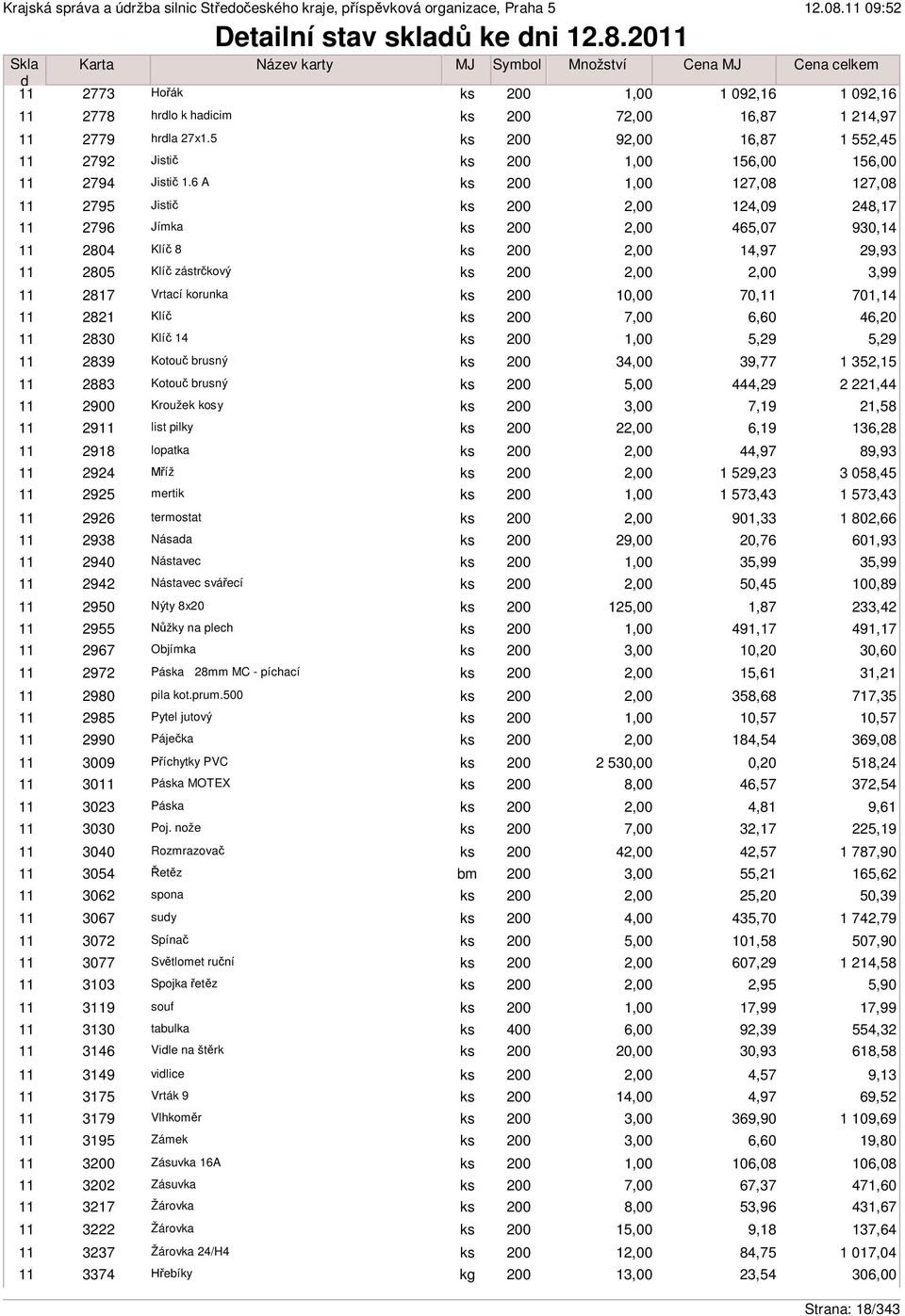 6 A 127,08 2795 Jistič 1,09 2796 Jímka 465,07 2804 Klíč 8 14,97 2805 Klíč zástrčkový 2817 Vrtací korunka 1 70, 28 Klíč 6,60 2830 Klíč 14 5,29 2839 Kotouč brusný 3 39,77 2883 Kotouč brusný 4,29 2900