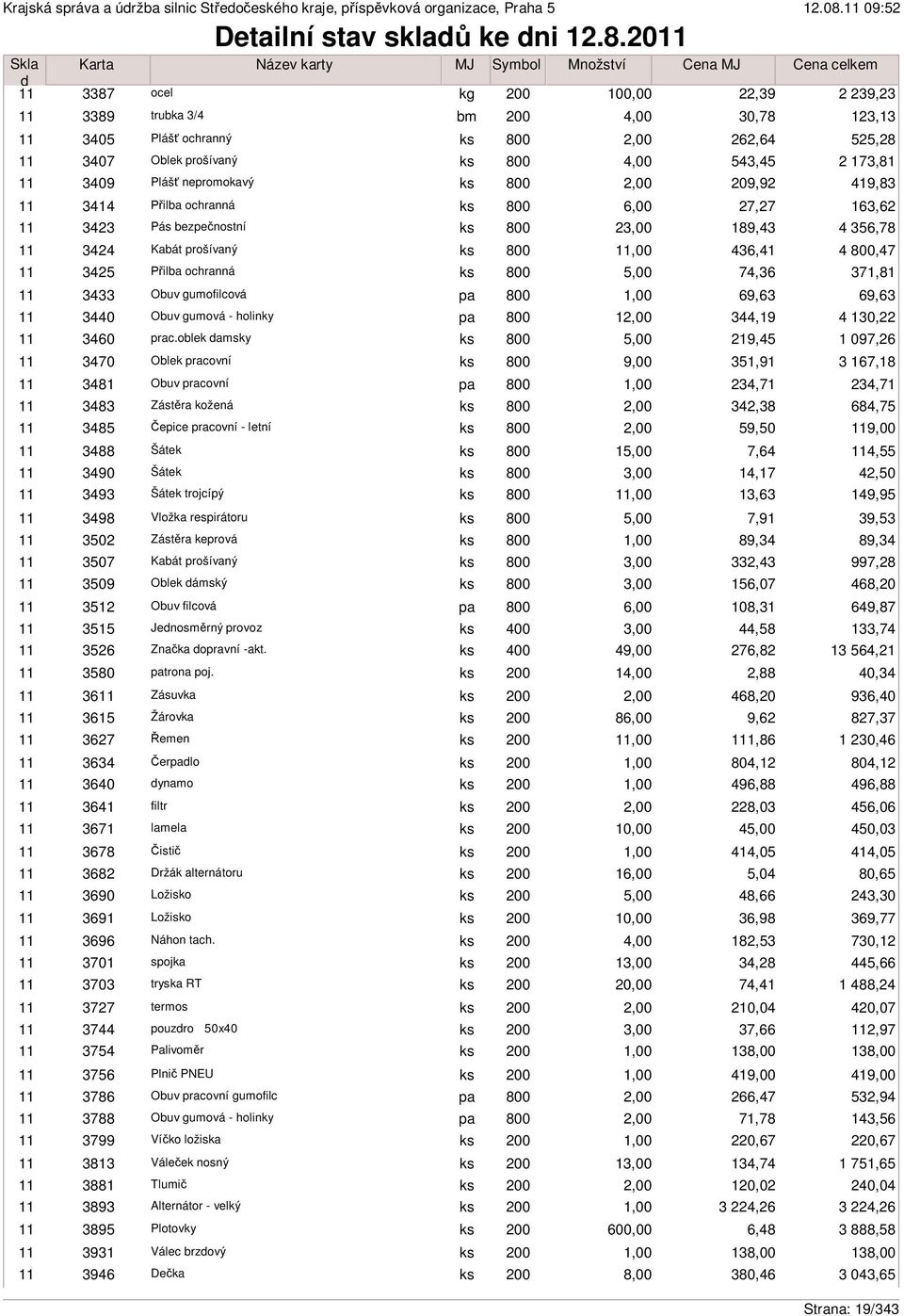 189,43 34 Kabát prošívaný 800,00 4, Přilba ochranná 800 74, 34 Obuv gumofilcová pa 800 69,63 30 Obuv gumová - holinky pa 800 1 3,19 3460 prac.