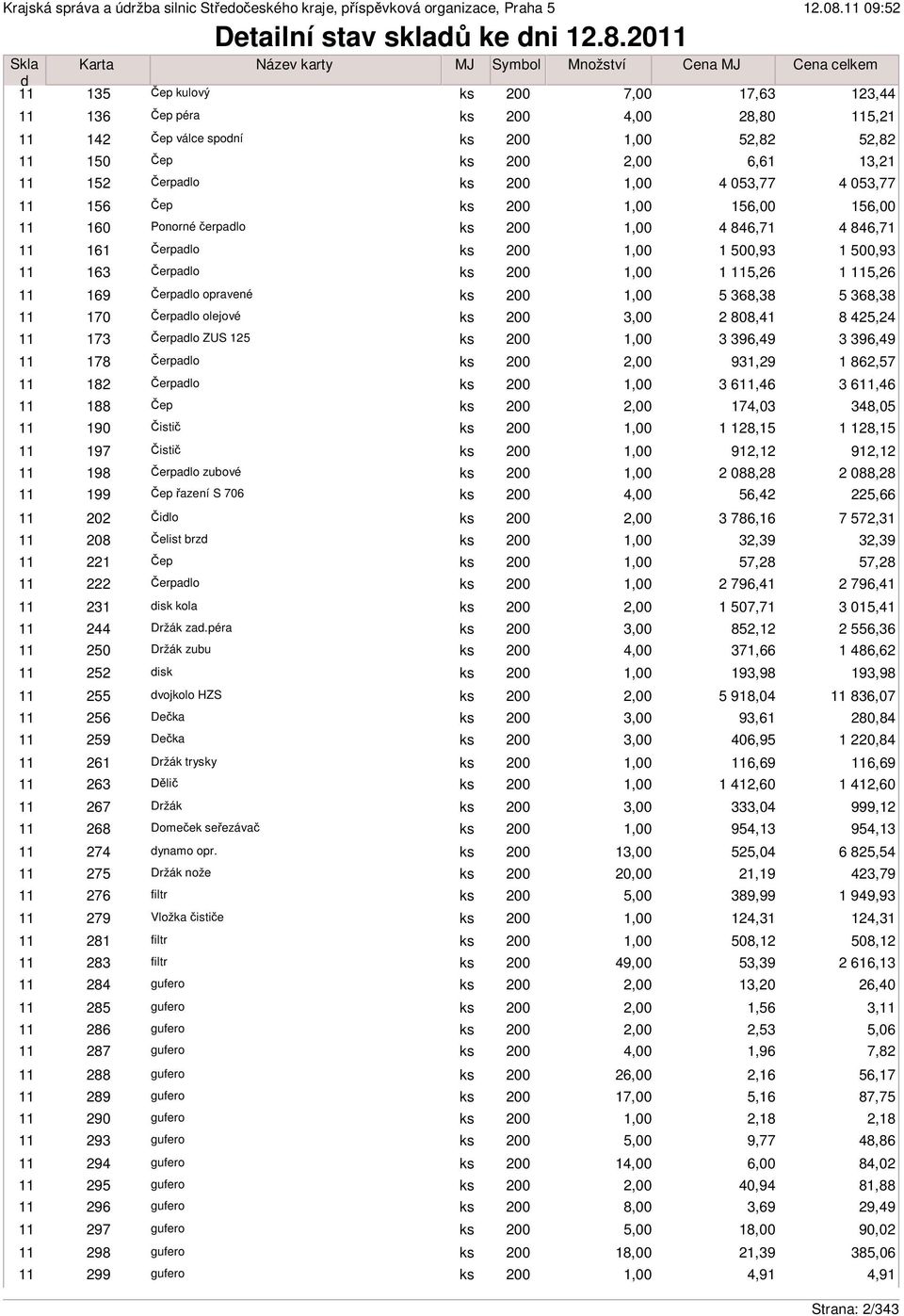 170 Čerpalo olejové 2 808, 173 Čerpalo ZUS 125 3 396,49 178 Čerpalo 931,29 182 Čerpalo 3 6,46 188 Čep 174,03 190 Čistič 1 128,15 197 Čistič 912,12 198 Čerpalo zubové 2 088,28 199 Čep řazení S 706 56,