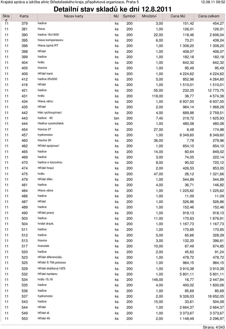 4 4,62 2 haice 25x500 852,96 6 Hříel 1 510,01 4 haice 5 2,25 431 hrlo 38,77 434 Hlava válcu 6 93 4 Hříel 984,14 2 Hák rychloupínací 689,88 3 haice 40 bm 7,40 9,72 4 Haice vysokotlaká 480,08 454