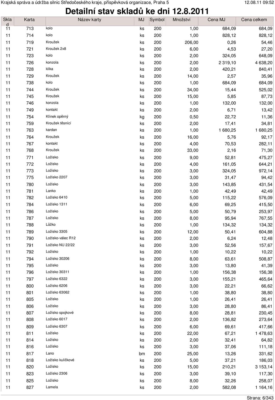 konzola 13 749 kontakt 6,71 754 Klínek opěrný kg 0,50,72 759 Kroužek těsnící 17, 763 karan 1 680,25 764 Kroužek,00 5,76 767 kontakt 70,53 768 Kroužek,00 2, 771 52,81 772 1,05 773 3,05 775 07 31,47