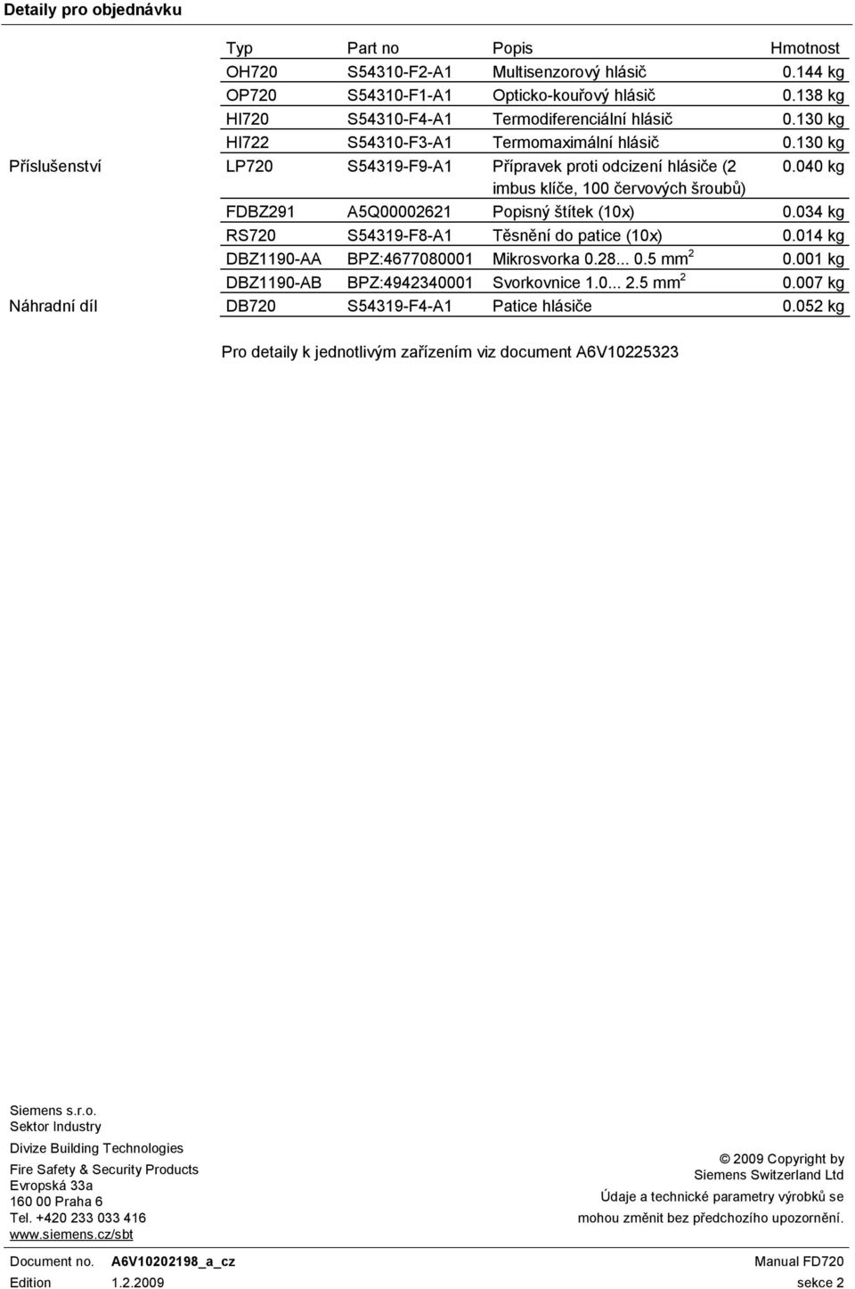 040 kg imbus klíče, 100 červových šroubů) FDBZ291 A5Q00002621 Popisný štítek (10x) 0.034 kg RS720 S54319-F8-A1 Těsnění do patice (10x) 0.014 kg DBZ1190-AA BPZ:4677080001 Mikrosvorka 0.28... 0.5 mm 2 0.