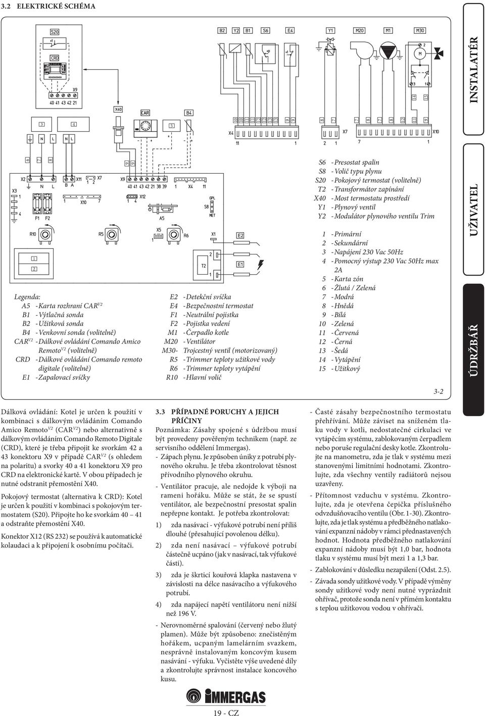 Ventilátor M30 - Trojcestný ventil (motorizovaný) R5 - Trimmer teploty užitkové vody R6 - Trimmer teploty vytápění R10 - Hlavní volič S6 - Presostat spalin S8 - Volič typu plynu S20 - Pokojový