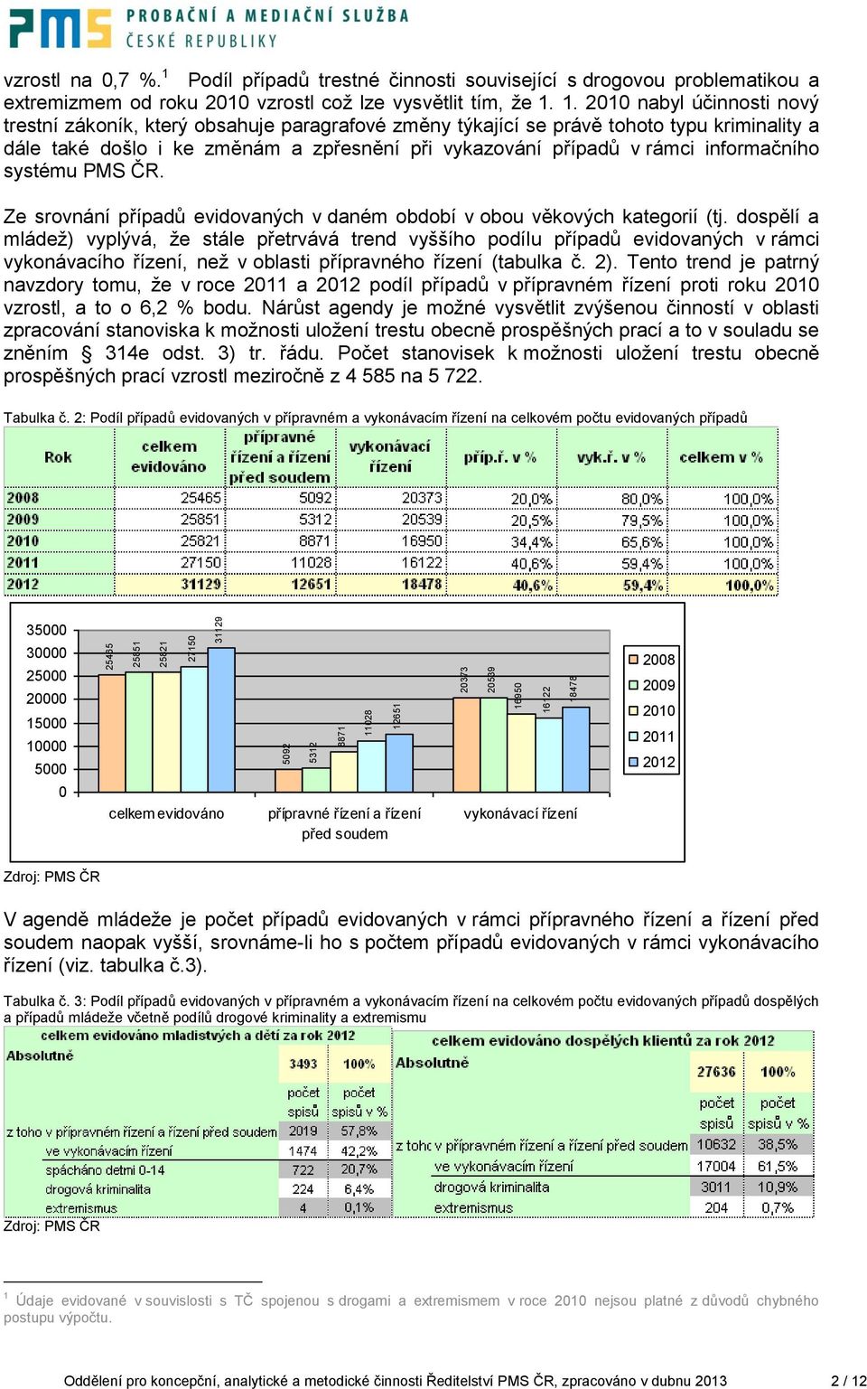 1. 2010 nabyl účinnosti nový trestní zákoník, který obsahuje paragrafové změny týkající se právě tohoto typu kriminality a dále také došlo i ke změnám a zpřesnění při vykazování případů v rámci