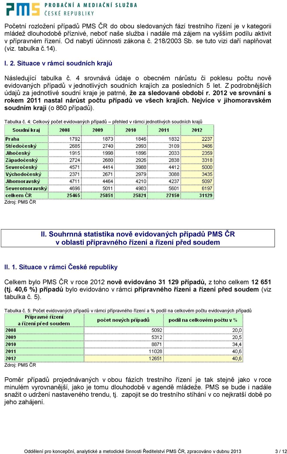 4 srovnává údaje o obecném nárůstu či poklesu počtu nově evidovaných případů v jednotlivých soudních krajích za posledních 5 let.