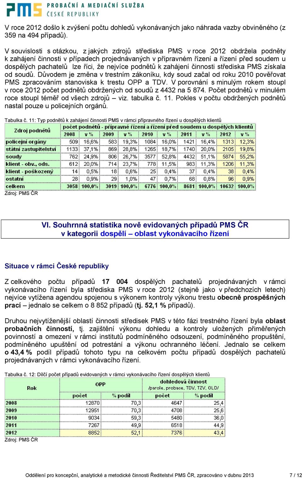 říci, že nejvíce podnětů k zahájení činnosti střediska PMS získala od soudů. Důvodem je změna v trestním zákoníku, kdy soud začal od roku 2010 pověřovat PMS zpracováním stanoviska k trestu OPP a TDV.