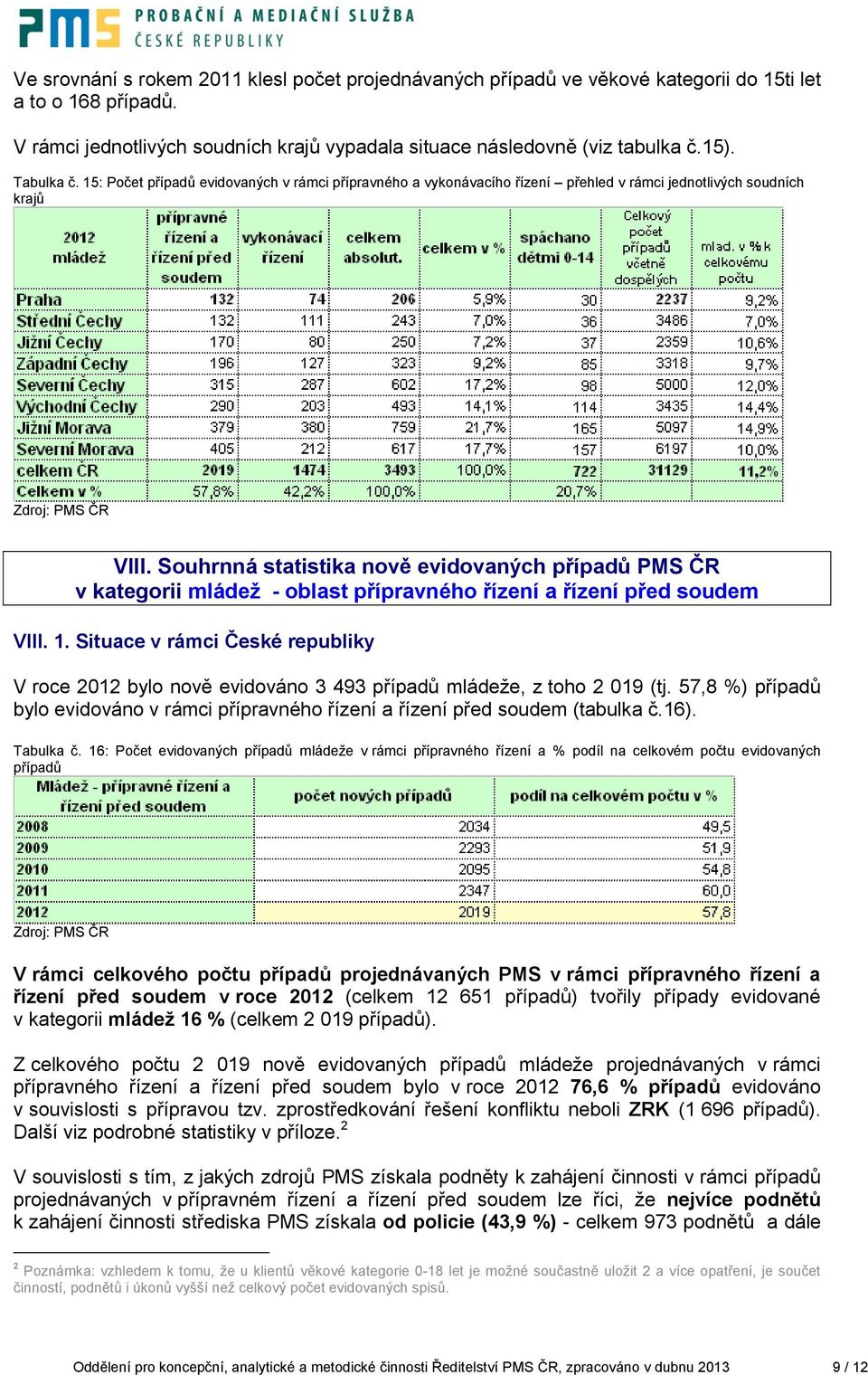 Souhrnná statistika nově evidovaných případů PMS ČR v kategorii mládež - oblast přípravného řízení a řízení před soudem VIII. 1.