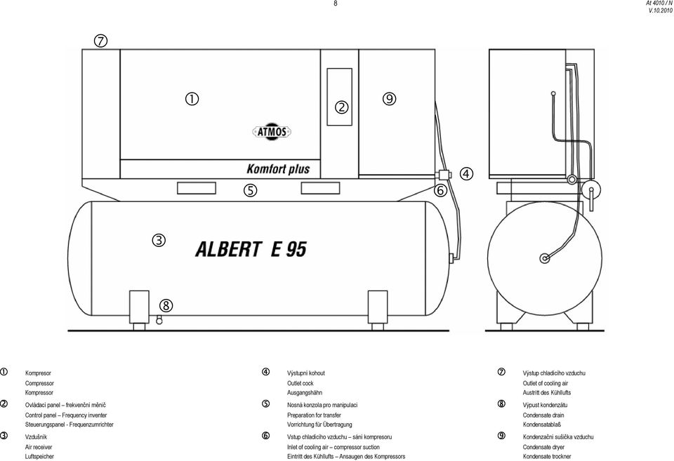 Condensate drain Steuerungspanel - Frequenzumrichter Vorrichtung für Übertragung Kondensatablaß 3 Vzdušník 6 Vstup chladícího vzduchu sání kompresoru 9