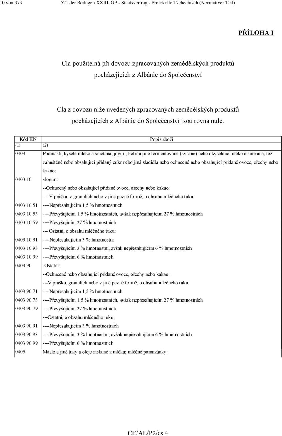 uvedených zpracovaných zemědělských produktů pocházejících z Albánie do Společenství jsou rovna nule.