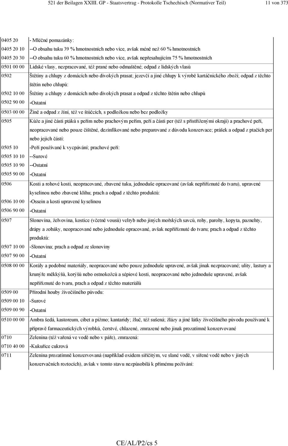 30 --O obsahu tuku 60 % hmotnostních nebo více, avšak nepřesahujícím 75 % hmotnostních 0501 00 00 Lidské vlasy, nezpracované, též prané nebo odmaštěné; odpad z lidských vlasů 0502 Štětiny a chlupy z