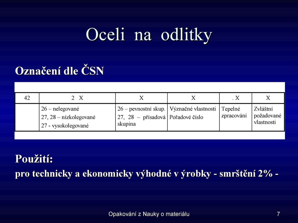 Význačné vlastnosti Tepelné zpracování 27, 28 přísadová Pořadové číslo