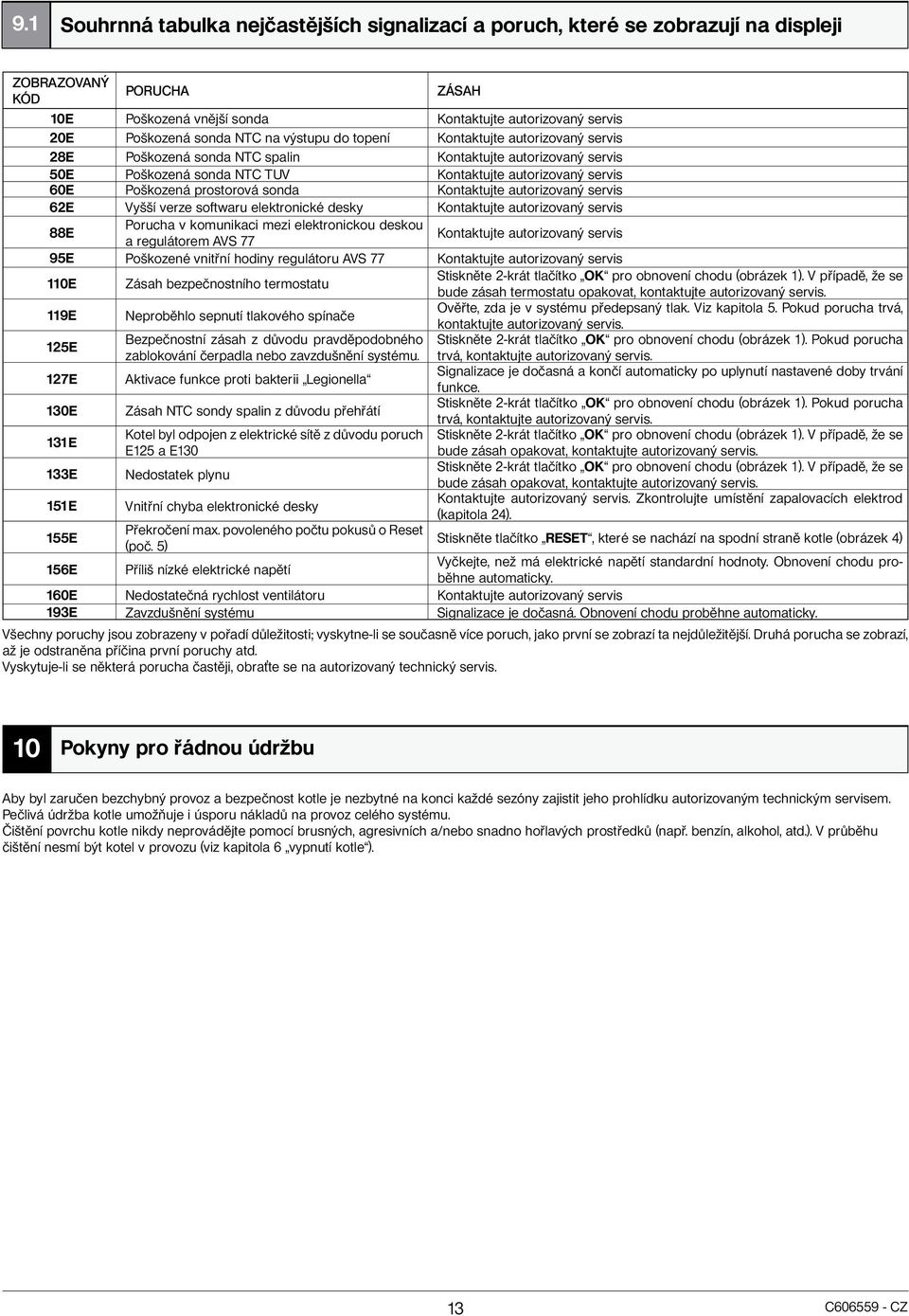 prostorová sonda Kontaktujte autorizovaný servis 62E Vyšší verze softwaru elektronické desky Kontaktujte autorizovaný servis 88E Porucha v komunikaci mezi elektronickou deskou a regulátorem AVS 77