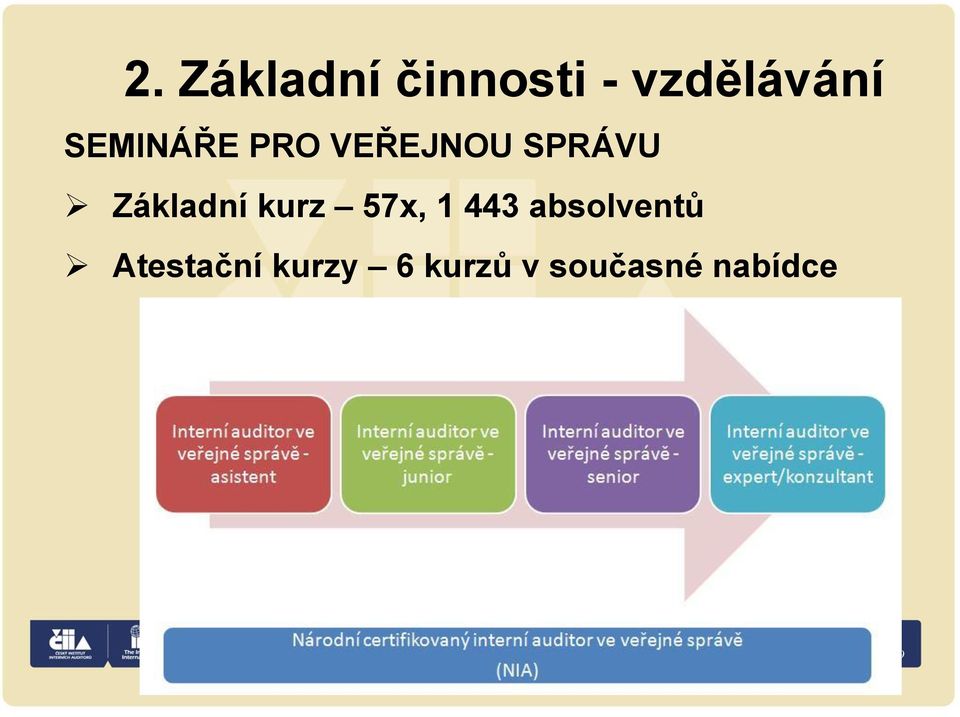 kurz 57x, 1 443 absolventů Atestační