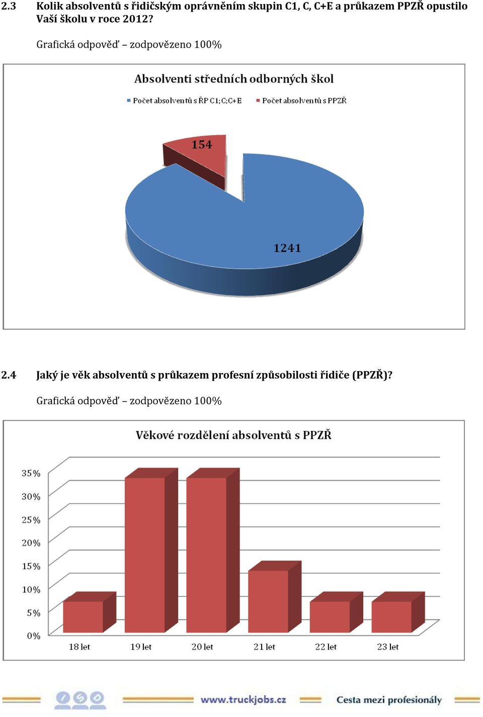 Grafická odpověď zodpovězeno 100% 2.