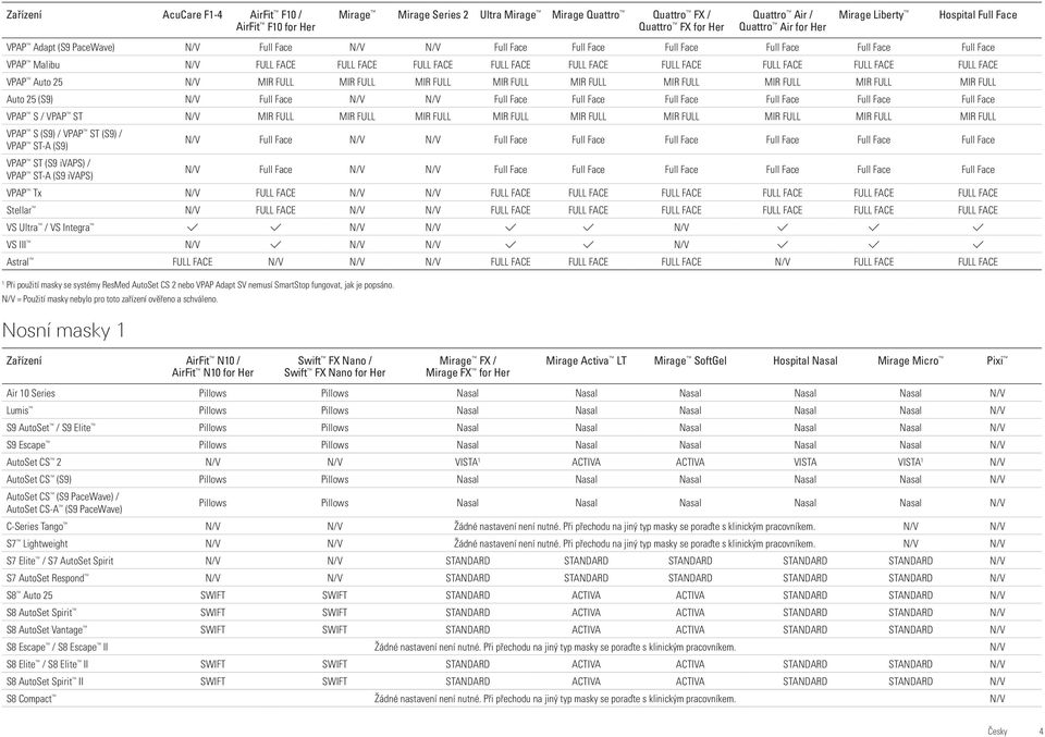 FULL FACE FULL FACE VPAP Auto 25 N/V MIR FULL MIR FULL MIR FULL MIR FULL MIR FULL MIR FULL MIR FULL MIR FULL MIR FULL Auto 25 (S9) N/V Full Face N/V N/V Full Face Full Face Full Face Full Face Full