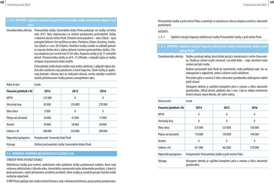 Původní místo působení obec Čížová byla postupně během 3 let rozšířena na obce: Předotice, Dobev, Kestřany, Smrkovice Záhoří a v roce 2014 Ražice.