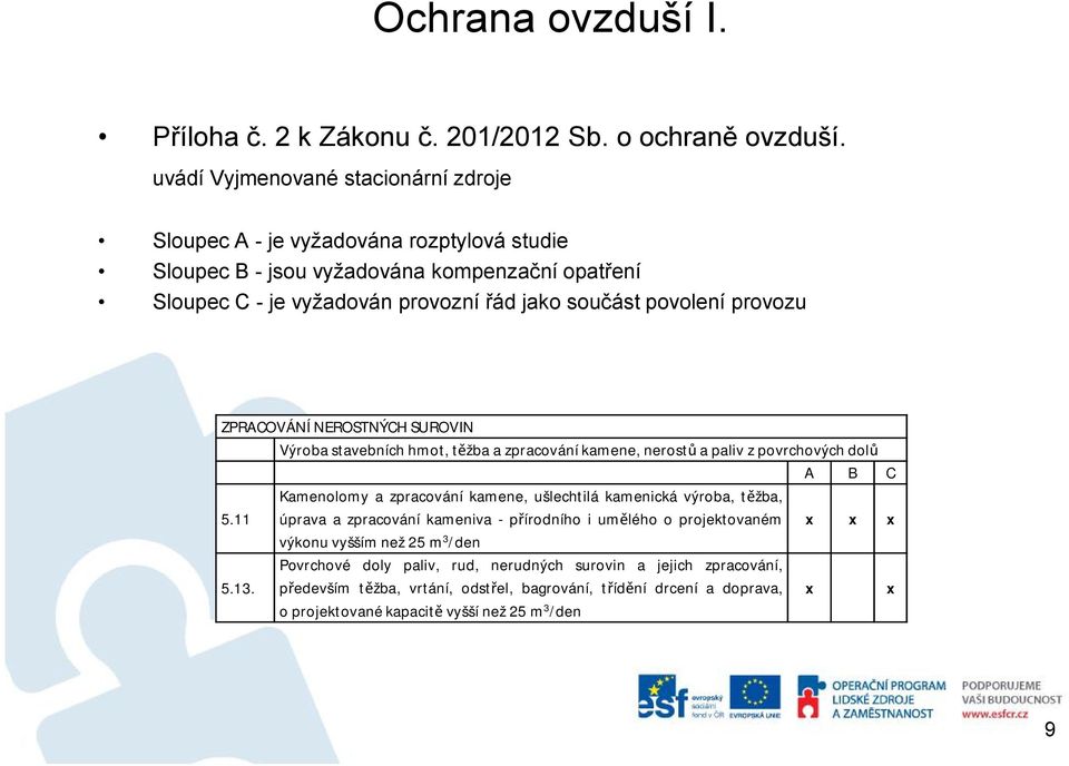 povolení provozu ZPRACOVÁNÍNEROSTNÝCHSUROVIN Výrobastavebníchhmot,těžbaazpracováníkamene,nerostů apalivzpovrchovýchdolů A B C 5.