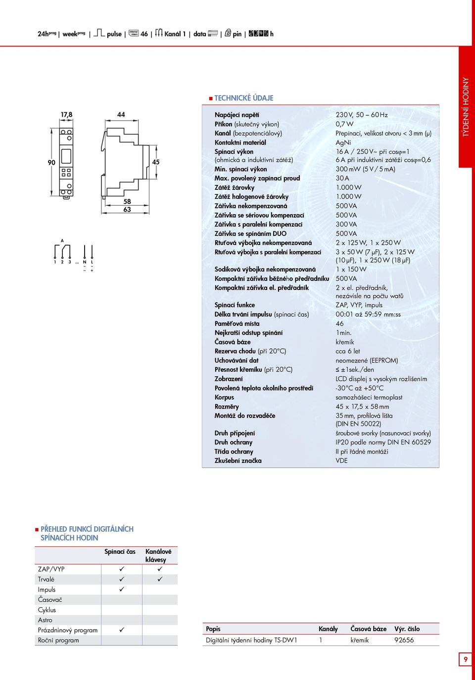 16 A / 250 V~ při cosϕ=1 (ohmická a induktivní zátěž) 6 A při induktivní zátěži cosϕ=0,6 Min. spínací výkon 300 mw (5V/5mA) Max. povolený zapínací proud 30 A Zátěž žárovky 1.