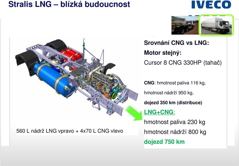 nádrží 950 kg, 560 L nádrž LNG vpravo + 4x70 L CNG vlevo dojezd 350 km