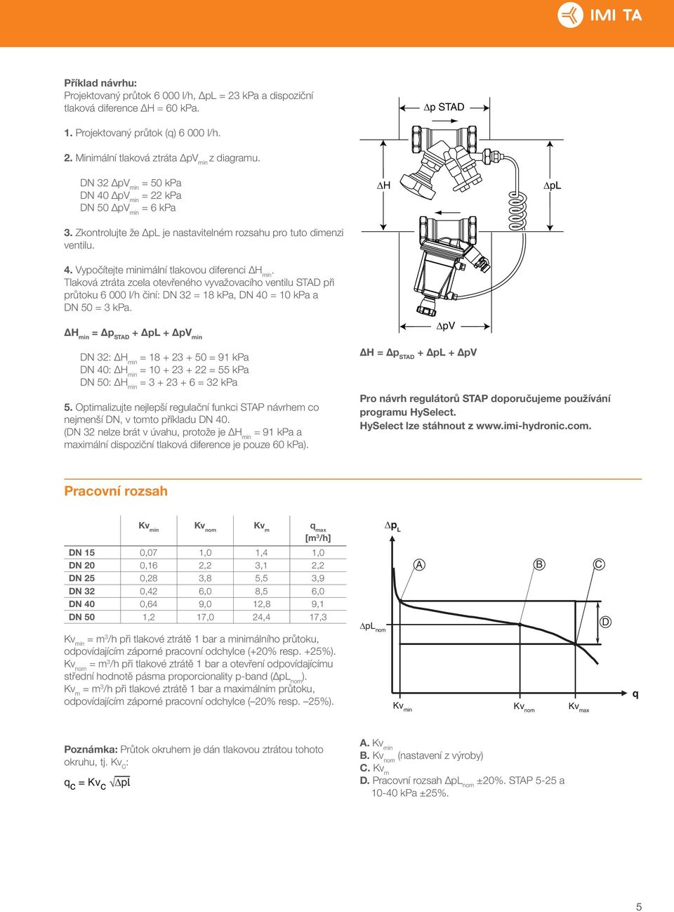 Tlaková ztráta zcela otevřeného vyvažovacího ventilu STAD při průtoku 6 000 l/h činí: DN 32 = 18 kpa, DN 40 = 10 kpa a DN 50 = 3 kpa.