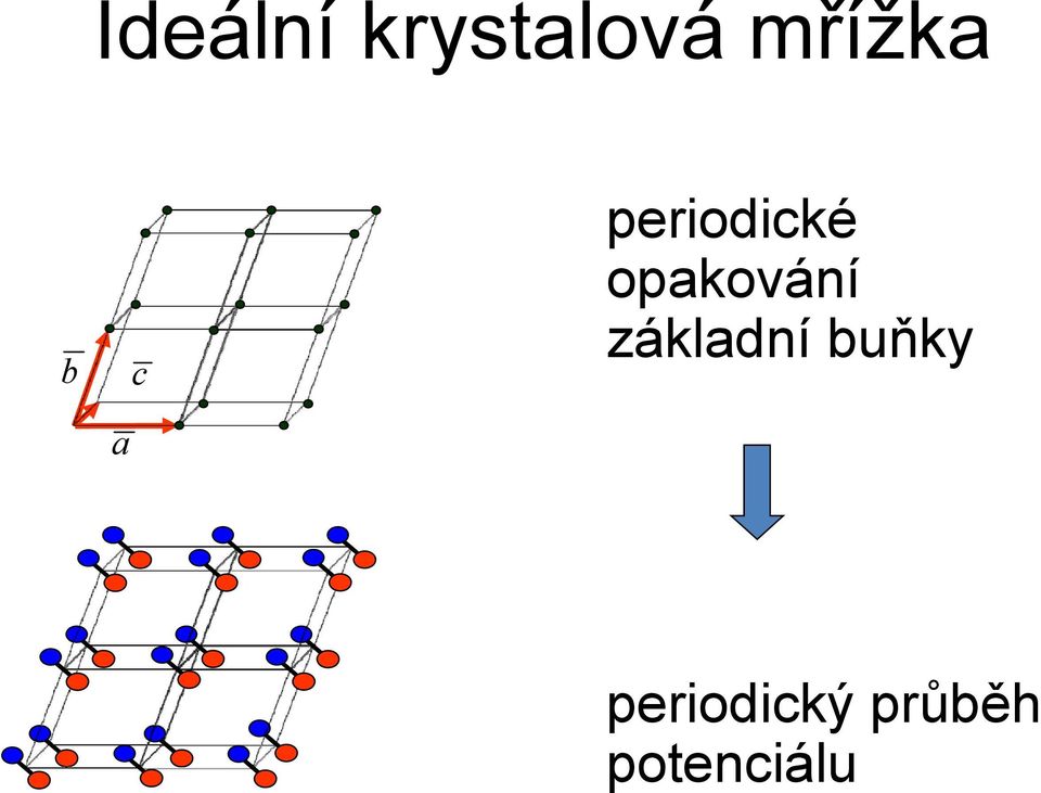 opakování základní