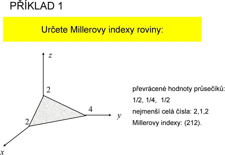 průsečíků: 1/, 1/4, 1/ 4 y