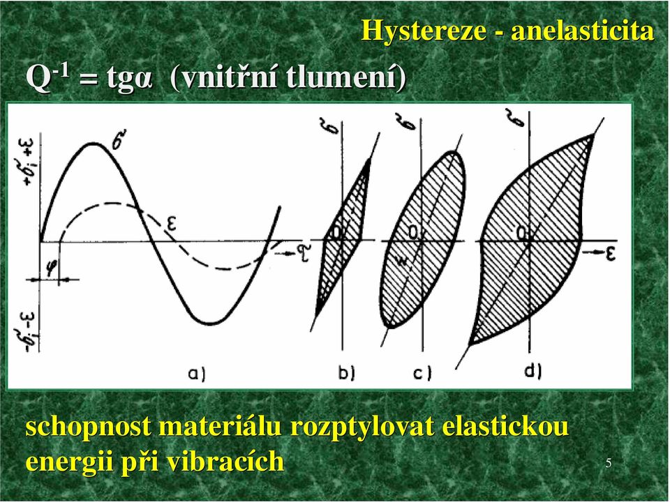 schopnost materiálu