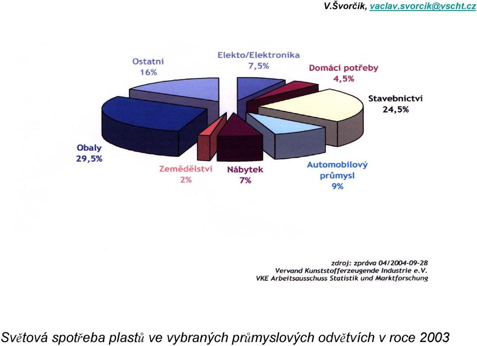 vybraných