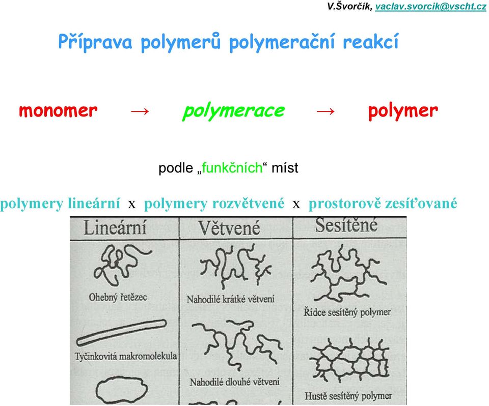 cz monomer polymerace polymer podle funkčních