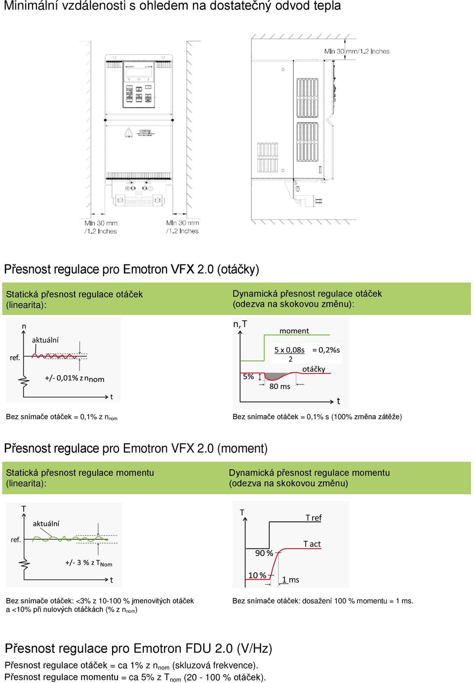 s (100% změna zátěže) Přesnost regulace pro Emotron VFX 2.0 (moment) Statická přesnost regulace momentu (linearita): Dynamická přesnost regulace momentu (odezva na skokovou změnu) T T ref ref.