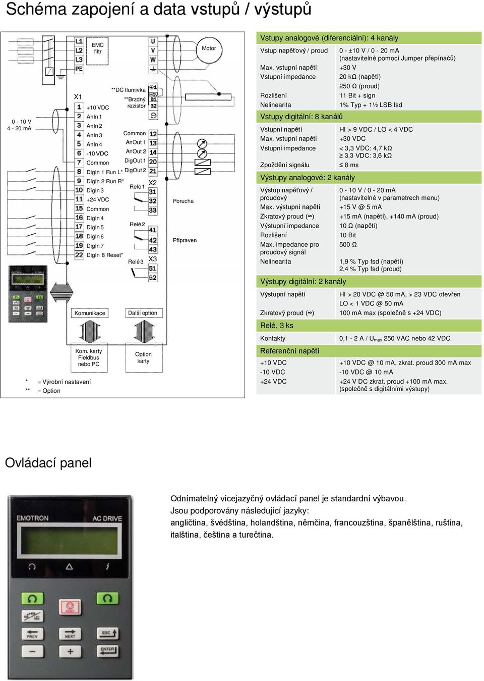 vstupní napětí Vstupní impedance Rozlišení Nelinearita Vstupy digitální: 8 kanálů Vstupní napětí Max.