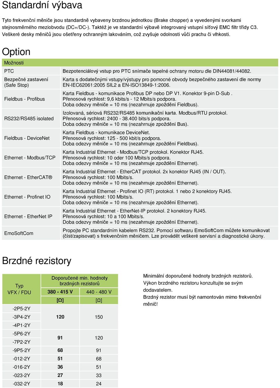 Option Možnosti PTC Bezpečné zastavení (Safe Stop) Fieldbus - Profibus RS232/RS485 isolated Fieldbus - DeviceNet Ethernet - Modbus/TCP Ethernet - EtherCAT Ethernet - Profinet IO Ethernet - EtherNet