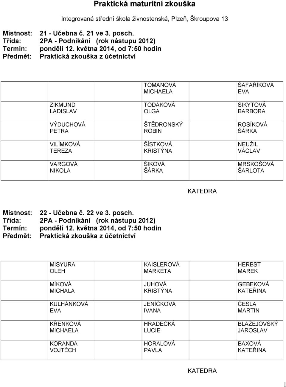 ŠÍSTKOVÁ KRISTÝNA ŠIKOVÁ ŠÁRKA ŠAFAŘÍKOVÁ EVA SIKYTOVÁ BARBORA ROSÍKOVÁ ŠÁRKA NEUŽIL VÁCLAV MRSKOŠOVÁ ŠARLOTA Místnost: 22 - Učebna č. 22 ve 3. posch.