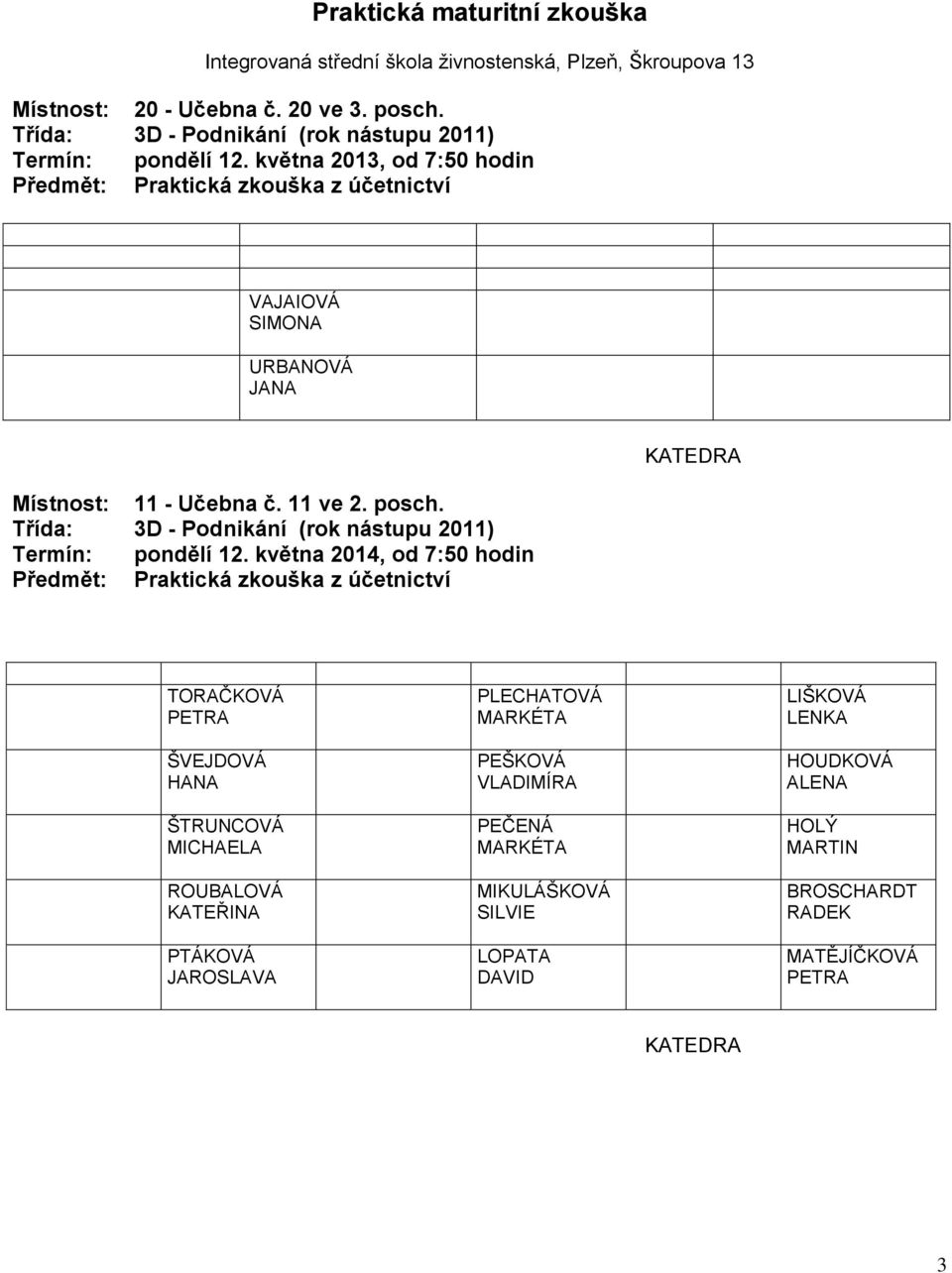 Třída: 3D - Podnikání (rok nástupu 2011) TORAČKOVÁ PETRA ŠVEJDOVÁ HANA ŠTRUNCOVÁ MICHAELA ROUBALOVÁ KATEŘINA