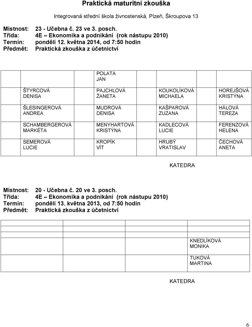 KRISTÝNA ŠLESINGEROVÁ ANDREA MUDROVÁ DENISA KAŠPAROVÁ ZUZANA HÁLOVÁ TEREZA SCHAMBERGEROVÁ MARKÉTA MENYHARTOVÁ KRISTÝNA