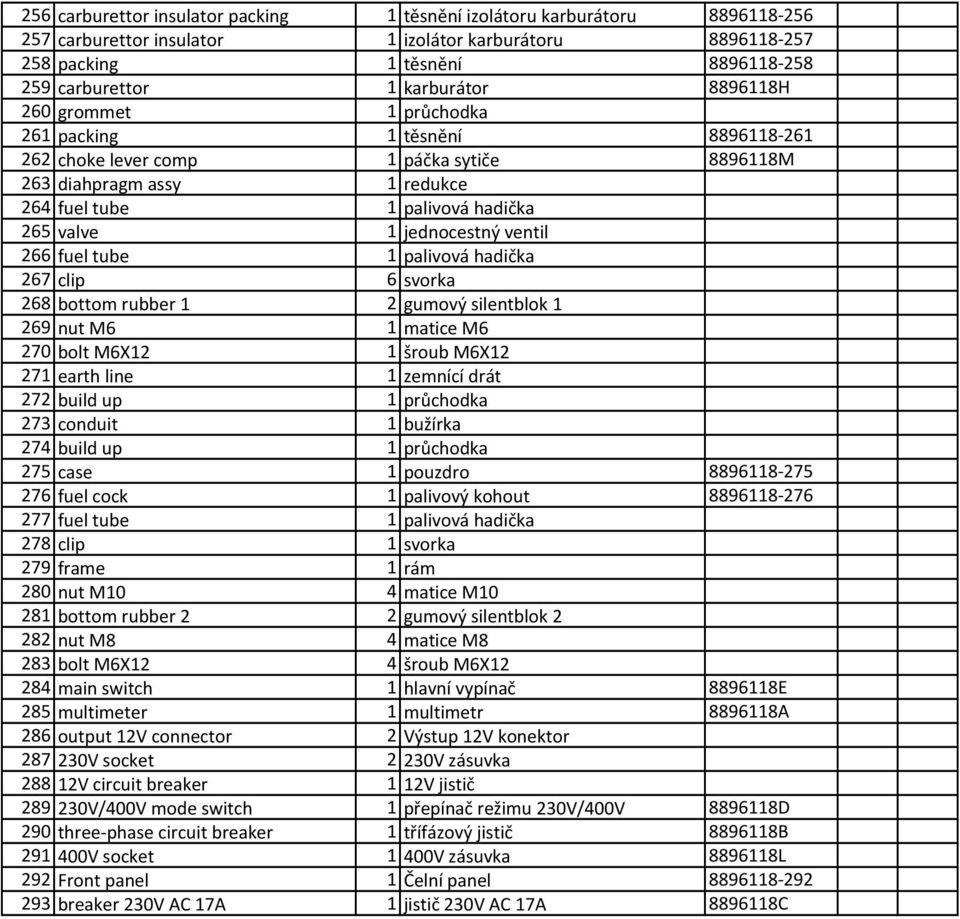 jednocestný ventil 266 fuel tube 1 palivová hadička 267 clip 6 svorka 268 bottom rubber 1 2 gumový silentblok 1 269 nut M6 1 matice M6 270 bolt M6X12 1 šroub M6X12 271 earth line 1 zemnící drát 272