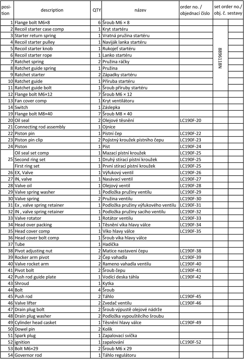 Recoil starter knob 1 Rukojeť startéru 6 Recoil starter rope 1 Lanko startéru 7 Ratchet spring 2 Pružina ráčky 8 Ratchet guide spring 1 Pružina 9 Ratchet starter 2 Západky startéru 10 Ratchet guide 1