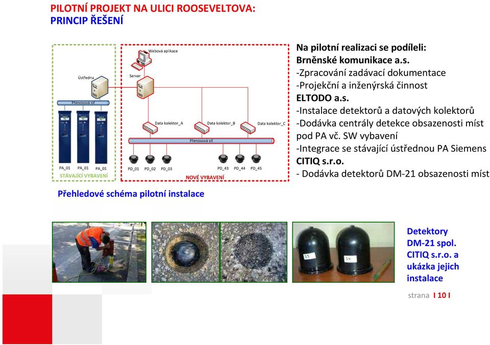 SW vybavení Integrace se stávající ústřednou