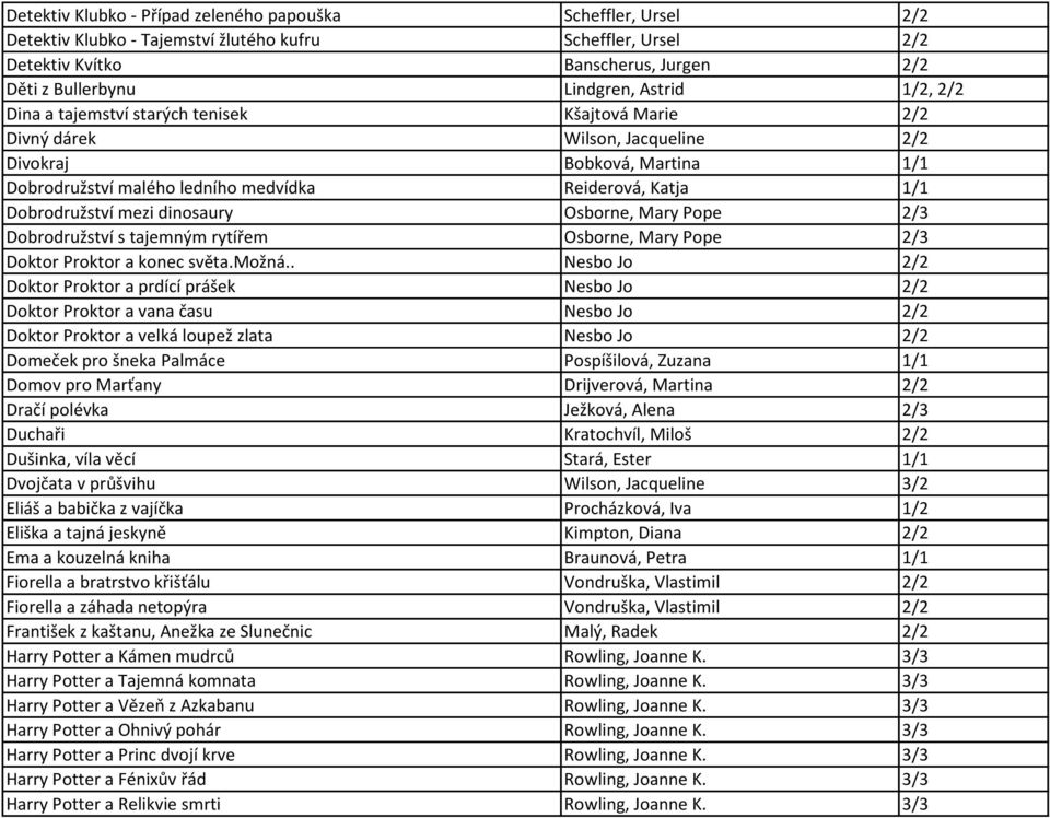 Dobrodružství mezi dinosaury Osborne, Mary Pope 2/3 Dobrodružství s tajemným rytířem Osborne, Mary Pope 2/3 Doktor Proktor a konec světa.možná.