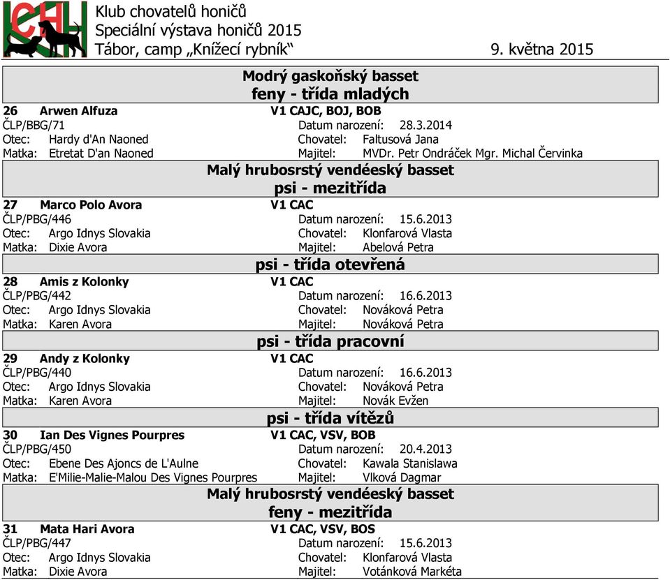 Datum narození: 15.6.2013 Otec: Argo Idnys Slovakia Chovatel: Klonfarová Vlasta Matka: Dixie Avora Majitel: Abelová Petra psi - třída otevřená 28 Amis z Kolonky V1 CAC ČLP/PBG/442 Datum narození: 16.