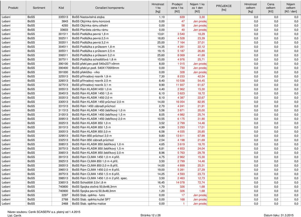 Podlážka pevná 2,5 m 18,83 4 528 23,39 0,0 0,0 0,0 Lešení BoSS 303511 BoSS Podlážka pevná 3,2 m 25,00 7 164 37,01 0,0 0,0 0,0 Lešení BoSS 304511 BoSS Podlážka s průlezem 1,8 m 14,35 4 281 22,12 0,0