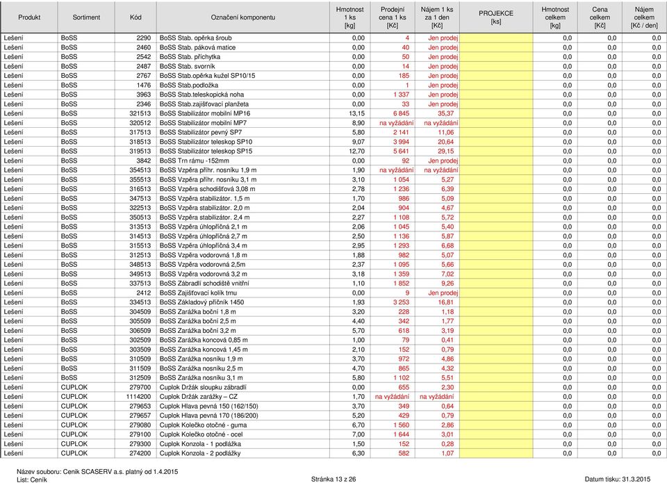 opěrka kužel SP10/15 0,00 185 Jen prodej 0,0 0,0 0,0 Lešení BoSS 1476 BoSS Stab.podložka 0,00 1 Jen prodej 0,0 0,0 0,0 Lešení BoSS 3963 BoSS Stab.