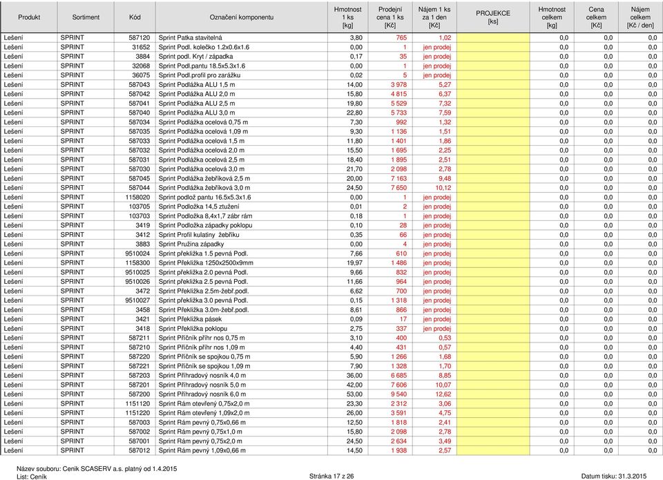 profil pro zarážku 0,02 5 jen prodej 0,0 0,0 0,0 Lešení SPRINT 587043 Sprint Podlážka ALU 1,5 m 14,00 3 978 5,27 0,0 0,0 0,0 Lešení SPRINT 587042 Sprint Podlážka ALU 2,0 m 15,80 4 815 6,37 0,0 0,0