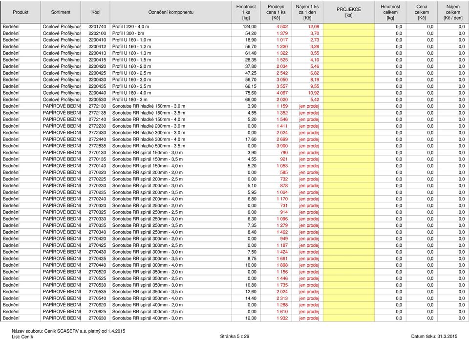 Ocelové Profily/nosníky2200415 Profil U 160-1,5 m 28,35 1 525 4,10 0,0 0,0 0,0 Ocelové Profily/nosníky2200420 Profil U 160-2,0 m 37,80 2 034 5,46 0,0 0,0 0,0 Ocelové Profily/nosníky2200425 Profil U