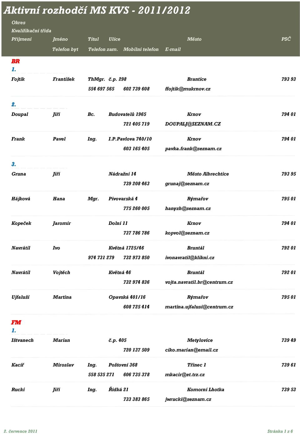 cz Gruna Jiří Nádražní 14 Město Albrechtice 793 95 739 208 463 grunaj@seznam.cz Hájková Hana Mgr. Pivovarská 4 Rýmařov 795 01 775 260 005 hanyzh@seznam.