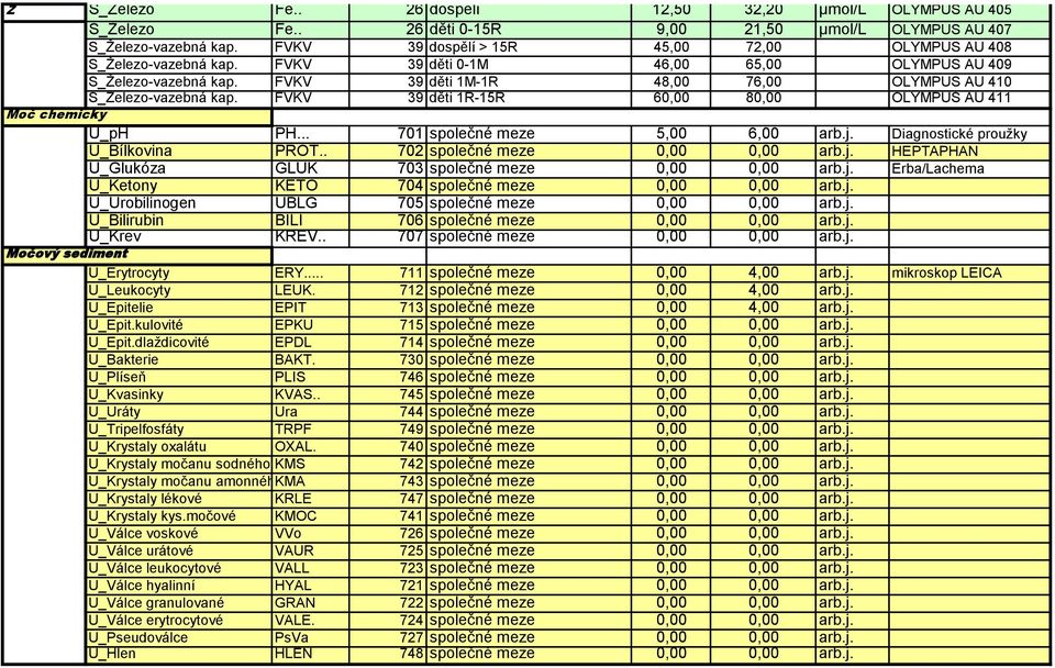 FVKV 39 děti 1M-1R 48,00 76,00 OLYMPUS AU 410 S_Železo-vazebná kap. FVKV 39 děti 1R-15R 60,00 80,00 OLYMPUS AU 411 Moč chemicky U_pH PH... 701 společné meze 5,00 6,00 arb.j.