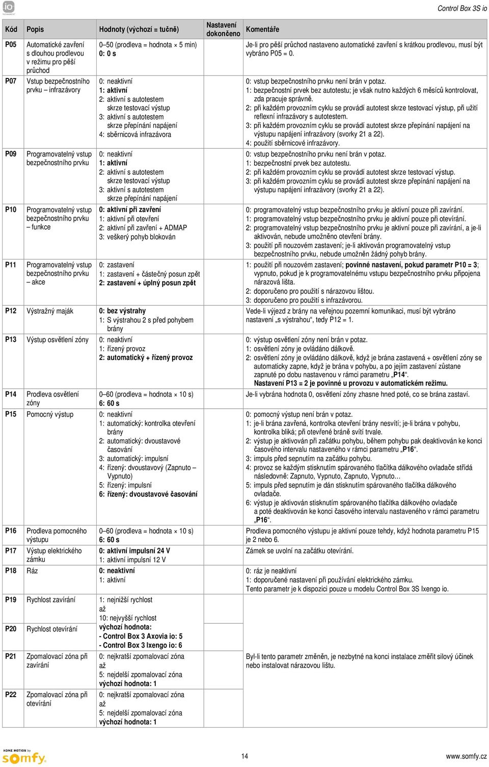 testovací výstup 3: aktivní s autotestem skrze přepínání napájení 4: sběrnicová infrazávora 0: neaktivní 1: aktivní 2: aktivní s autotestem skrze testovací výstup 3: aktivní s autotestem skrze